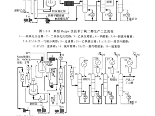 乐鱼网页版登录入口第十六届全国大学生化工设计大赛校级总决赛